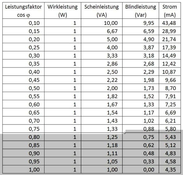Bild06 Blindleistung.jpg